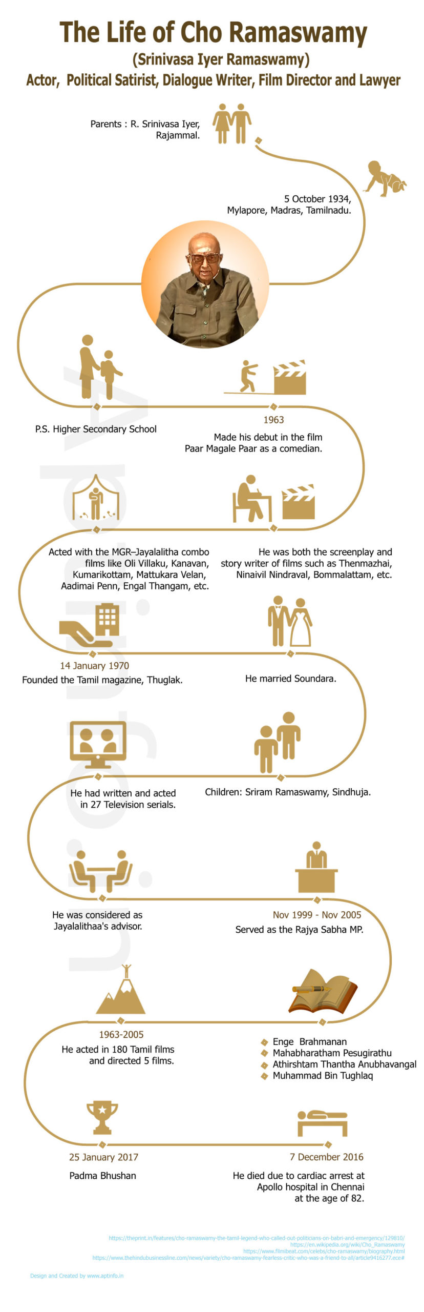 Profile-and-Life-History-of-Cho-Ramaswamy