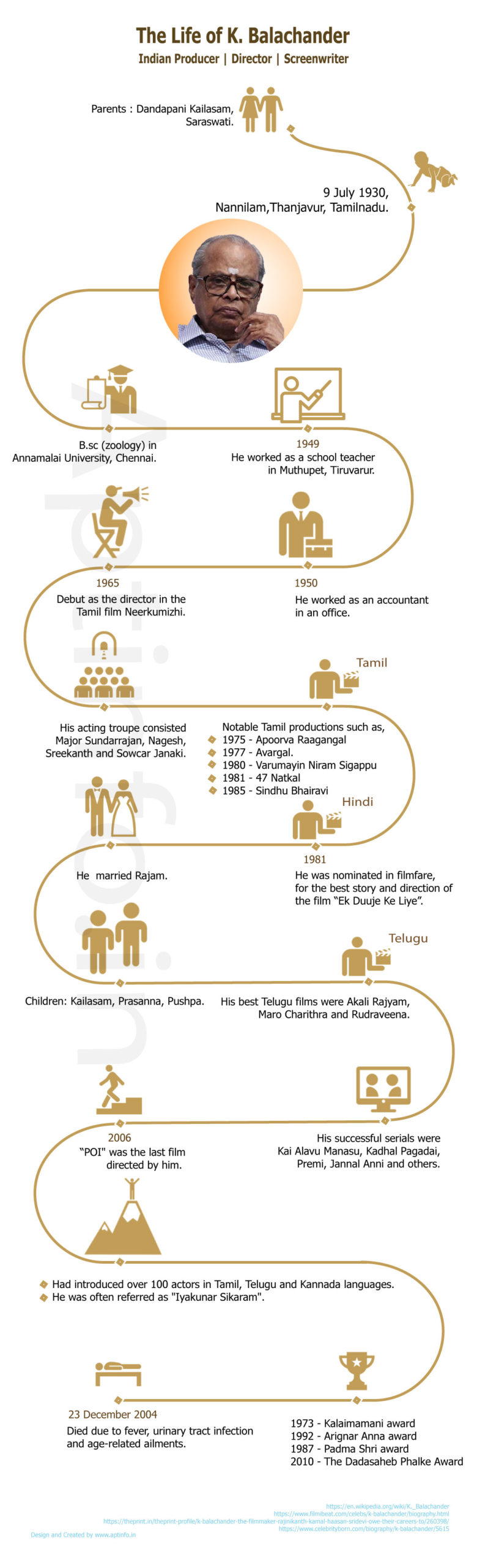 Profile-and-Life-History-of-K-Balachander