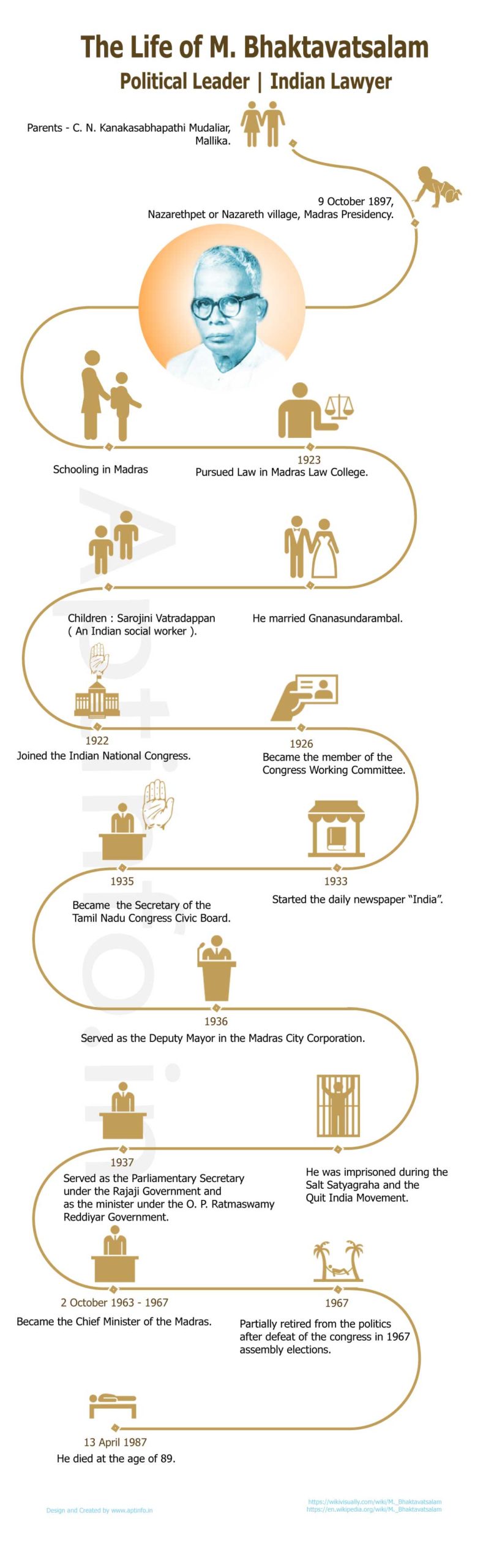 Profile-and-Life-History-of-M-Bhaktavatsalam