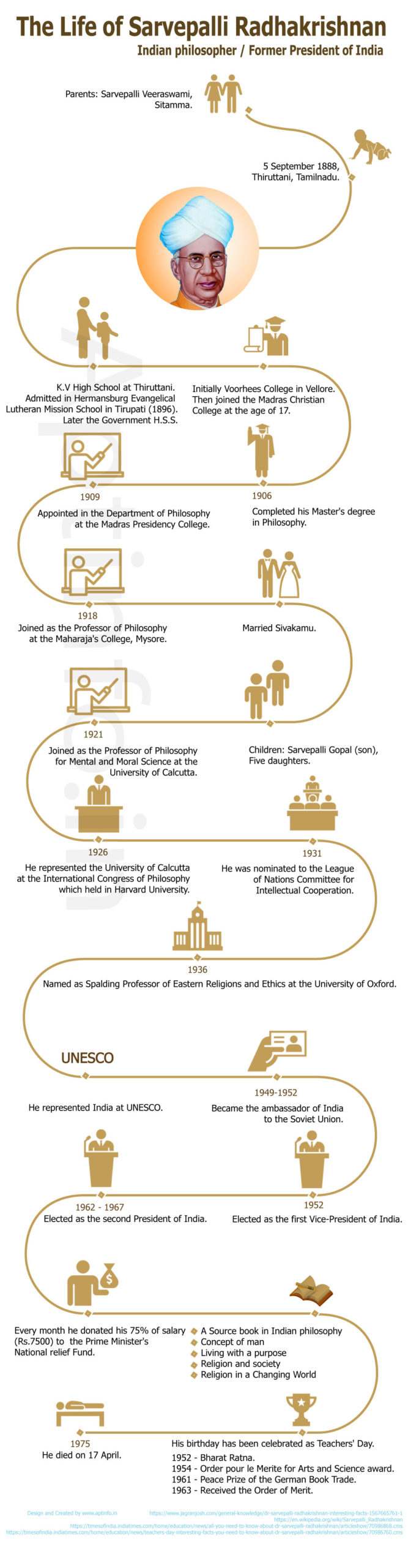 Profile-and-Life-History-of-Radhakrishnan