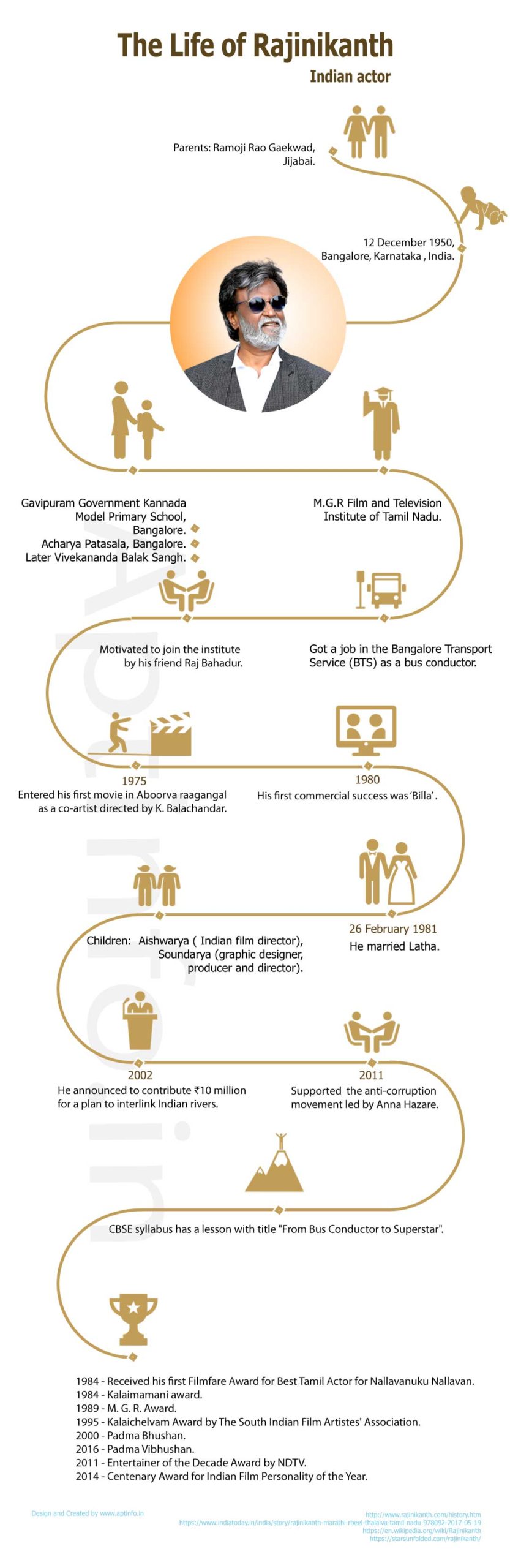 Profile-and-Life-History-of-Rajinikanth