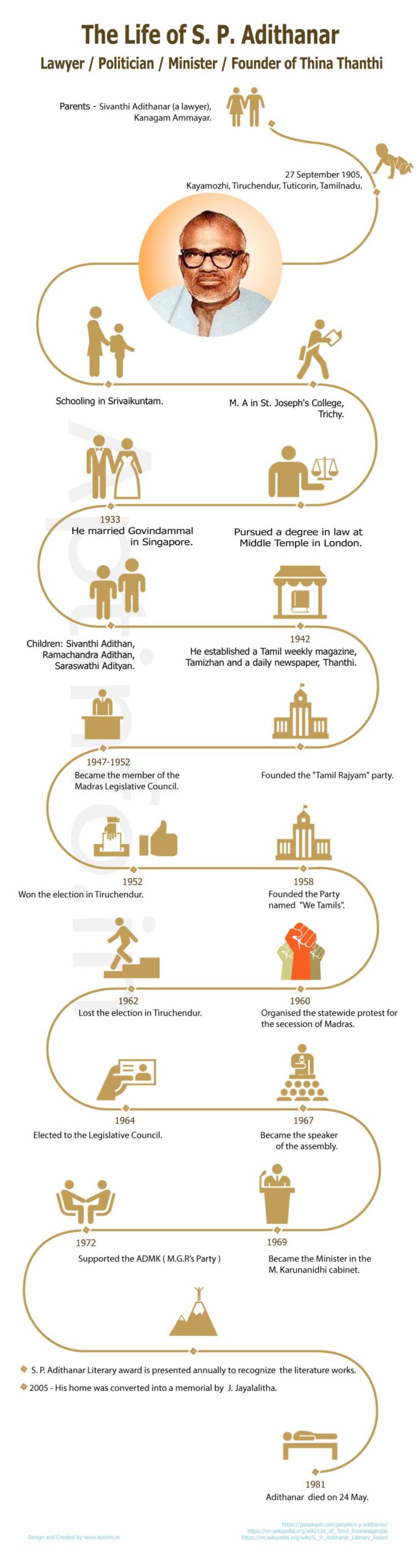 Profile-and-Life-History-of-S-P-Adithanar