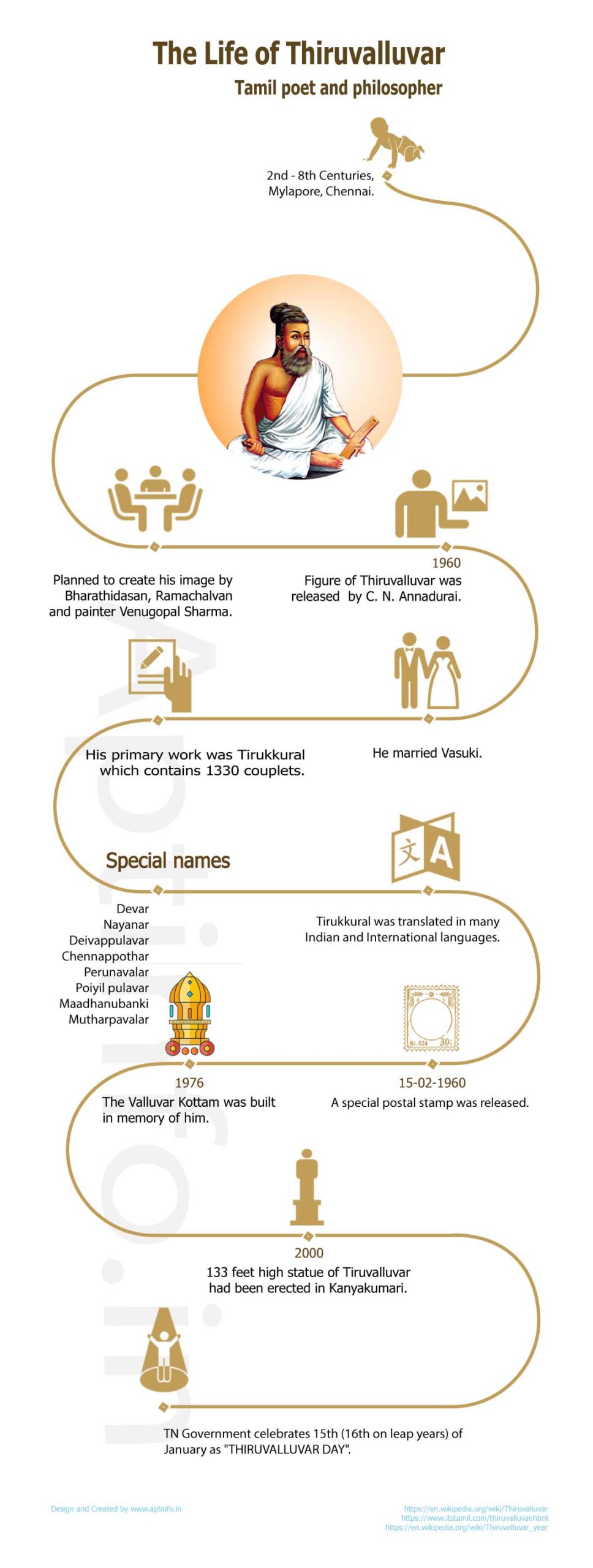 Profile-and-Life-History-of-Thiruvalluvar