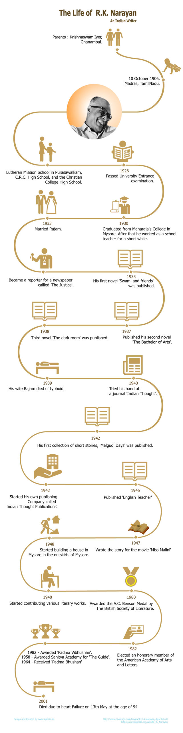 Profile-and-Life-History-of-r-k-narayanan