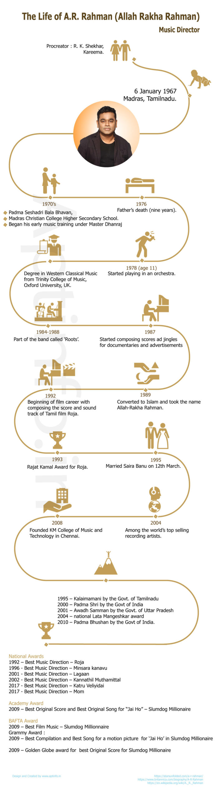 life-history-of-ar-rahman