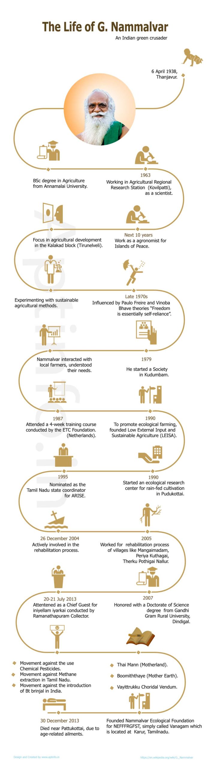 life-history-of-nammazhvaar