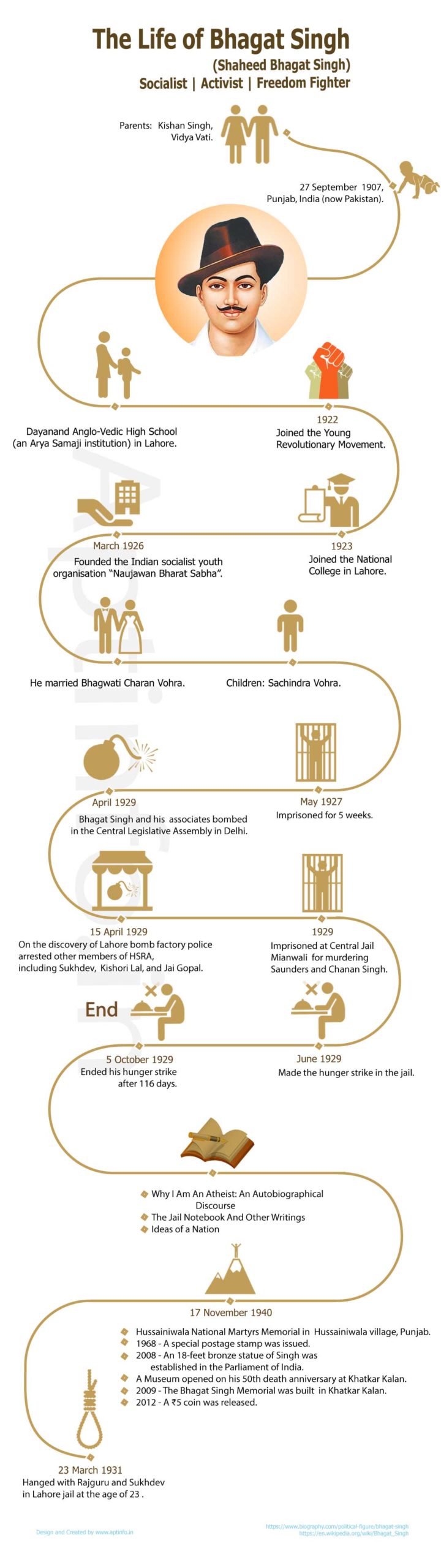 Profile-and-Life-History-of-Bhagat-Singh