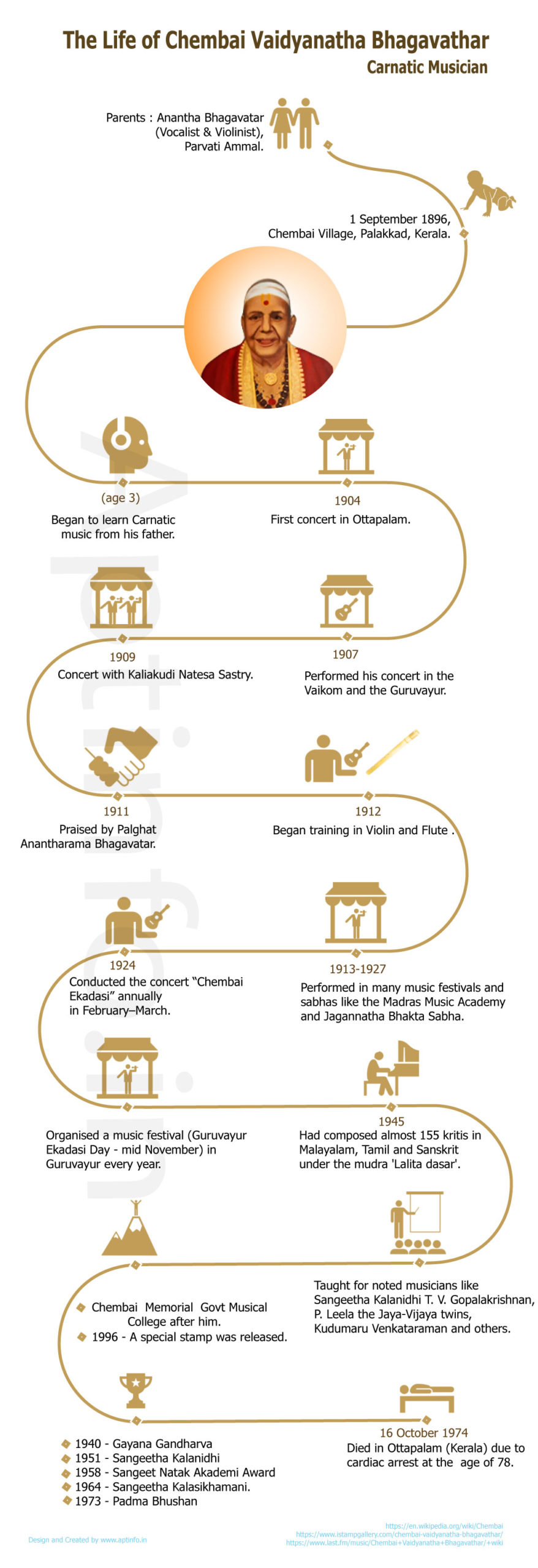 Profile-and-Life-History-of-Chembai-Vaidyanatha-Bhagavathar