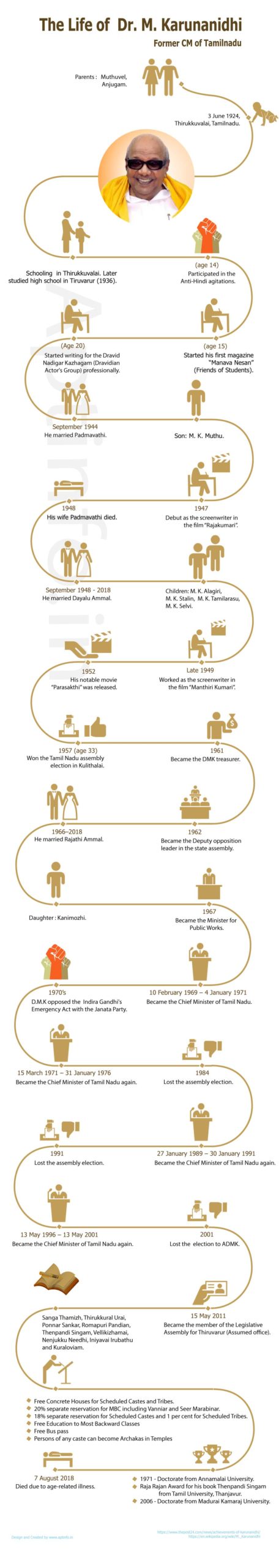 Profile-and-Life-History-of-DMK-Leader-M-Karunanidhi