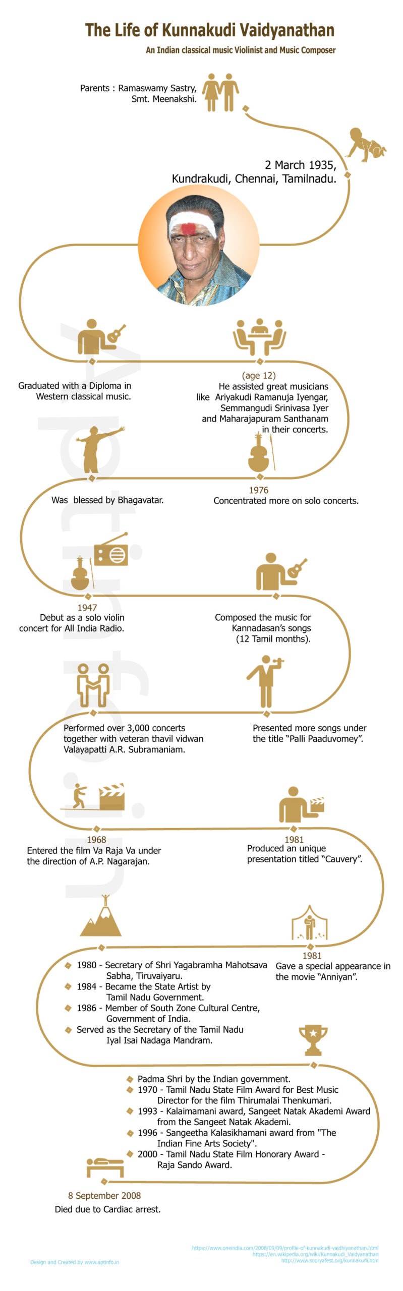 Profile-and-Life-History-of-Kunnakudi-Vaidyanathan