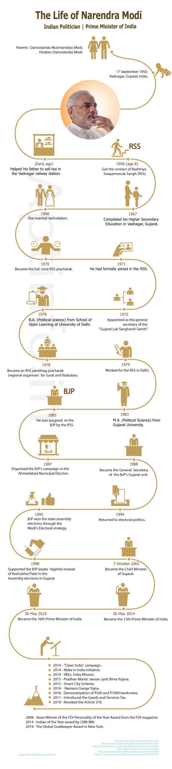 Profile-and-Life-History-of-Narendra-Modi