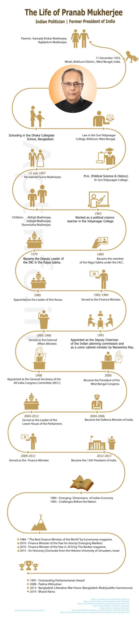 Profile-and-Life-History-of-Pranab-Mukherjee