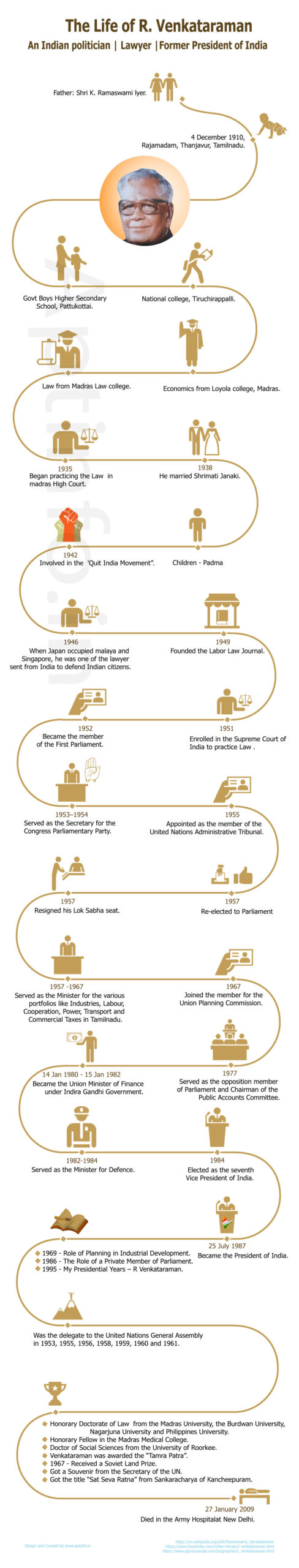 Profile-and-Life-History-of-R-Venkataraman