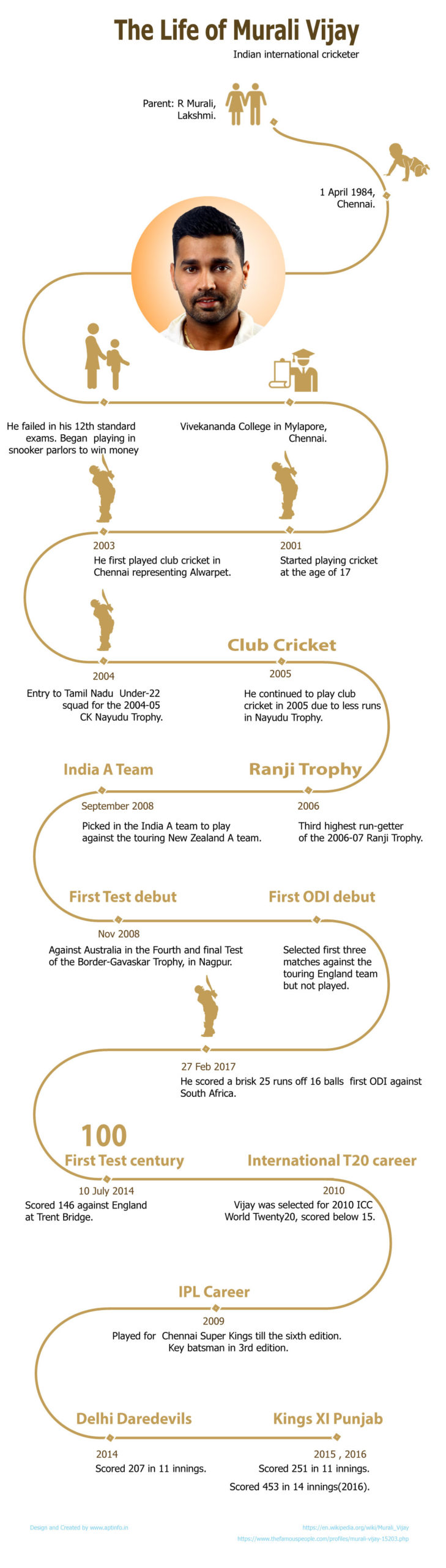 life-of-cricketer-murali-vijay