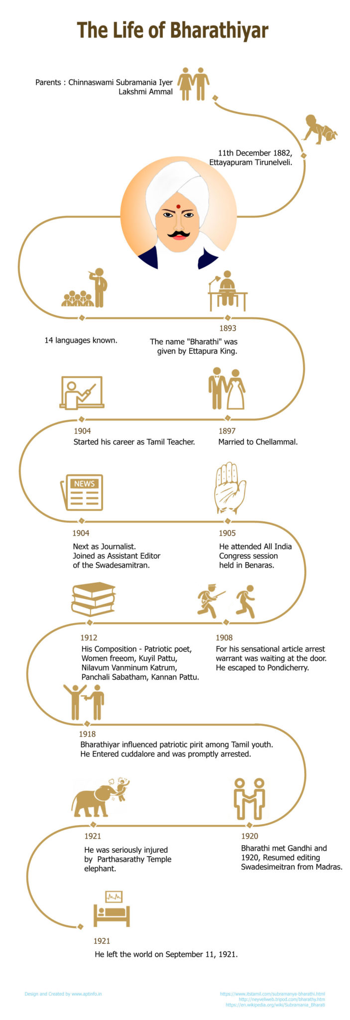 bharathiyar-profile-and-life-history-of-bharathiyar-aptinfo-in