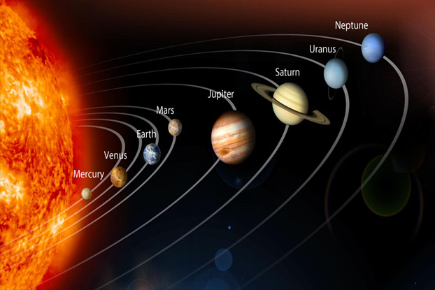 Solar System - Aptinfo.in